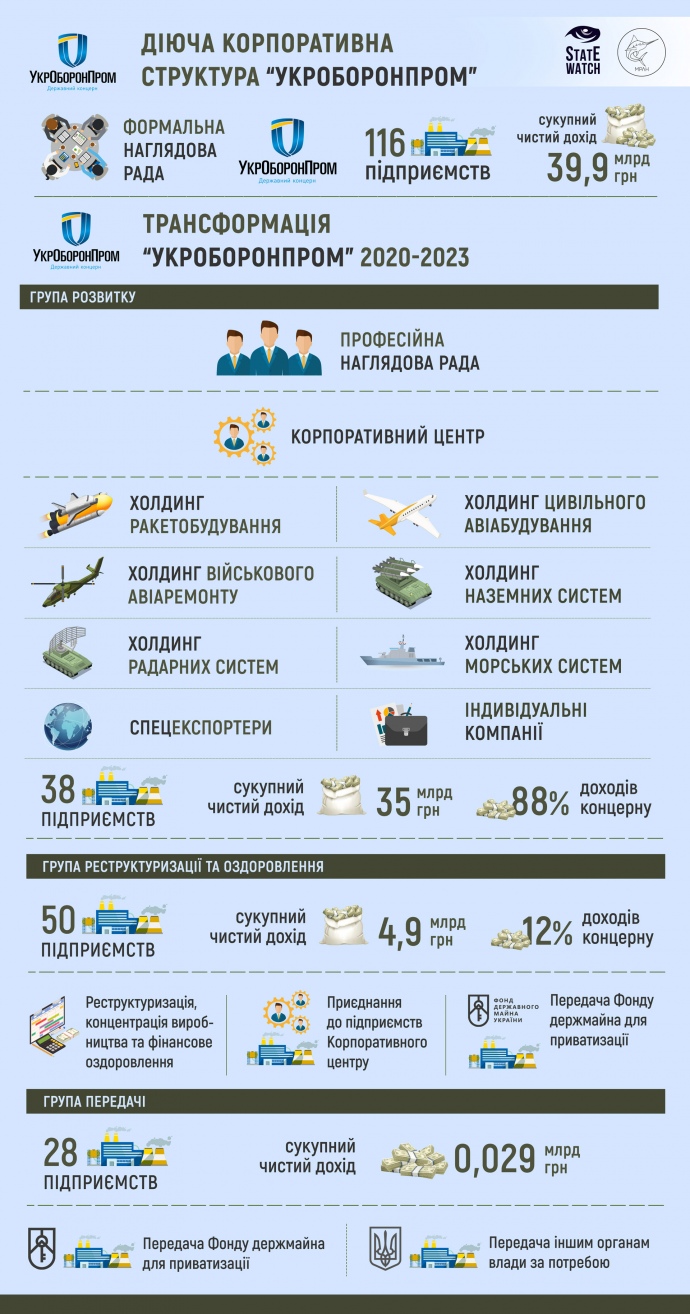 Концепція Абрамовичуса