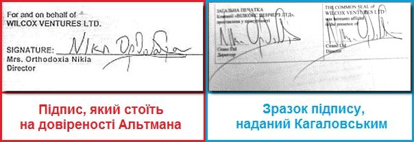 Підписи Ортодоксії Нікії Підписи Ортодоксії Нікії