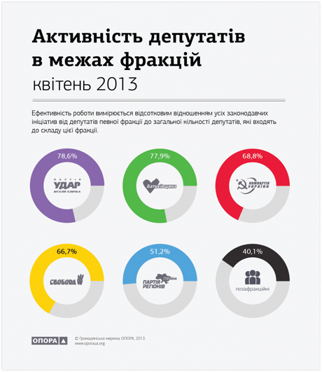 Інфографіка Опори