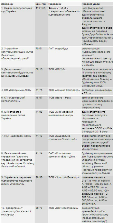 Фото з сайта nashigroshi.org Фото з сайта nashigroshi.org