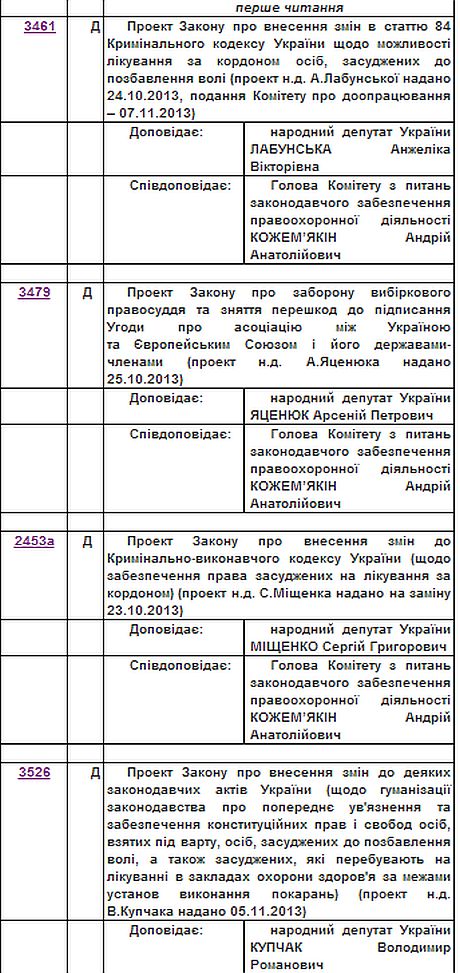Внесені на розгляд Ради законопроекти Внесені на розгляд Ради законопроекти