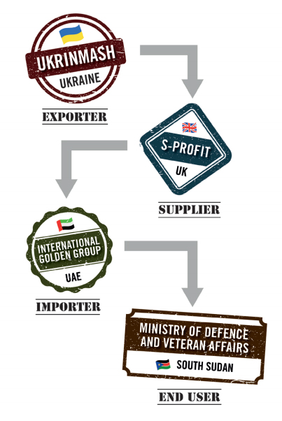 Інфографіка АІ