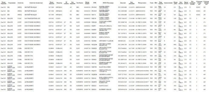 Скриншот KibOrg