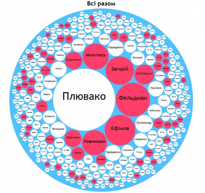 Поступления властьимущим в 2017-м