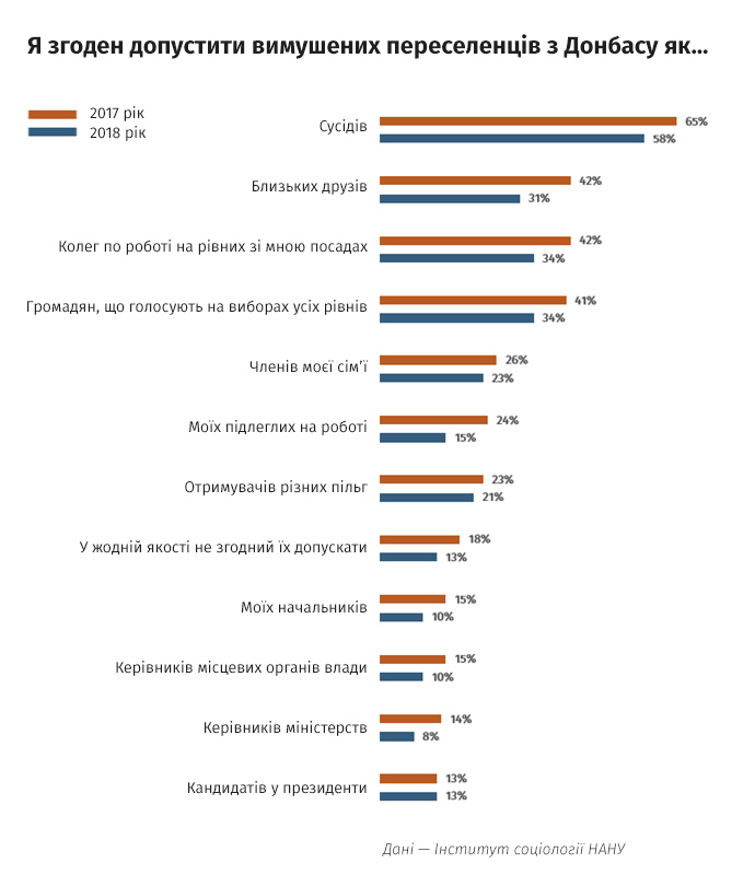 Дані — Інститут соціології НАНУ