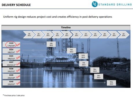 Перепродана платформа. Презентація Ferncliff Перепродана платформа. Презентація Ferncliff