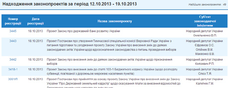 Фото з сайта rada.gov.ua