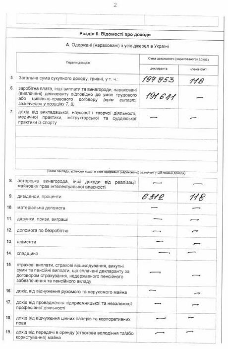 Молодший син президента за 2012 рік втратив доходи Молодший син президента за 2012 рік втратив доходи