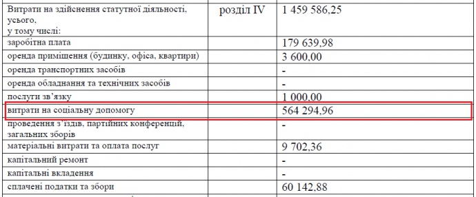 Скріншот зі звіту політичної партії ВО 