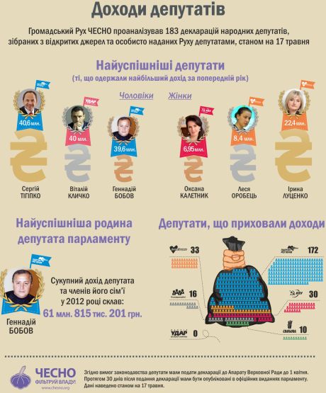 В Раде 44 миллионера. 