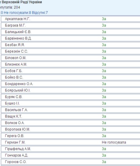 Скрін-шот із сайту парламенту