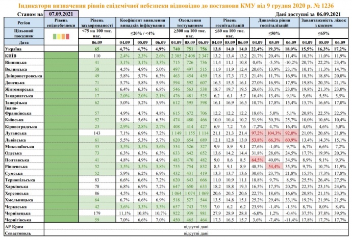 Эпидемические зоны