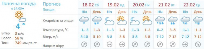 Погода в Киеве