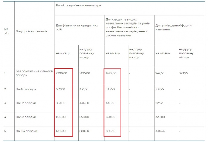 Ціни проїзних (ліворуч - звичайні, праворуч - студентські)
