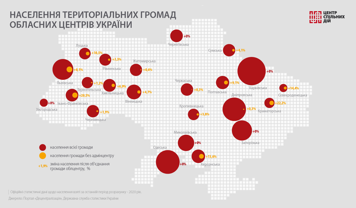Державна служба статистики України. Офіційні статистичні дані взяті за останній період розрахунку — 2002 рік