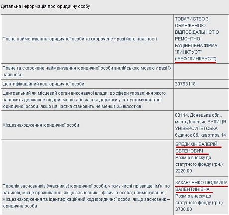 Бредихін також є бізнес-партнером дружини Захарченка (ДАНІ: Державна реєстраційна служба) Бредихін також є бізнес-партнером дружини Захарченка (ДАНІ: Державна реєстраційна служба)