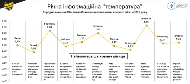 Річна інформаційна 