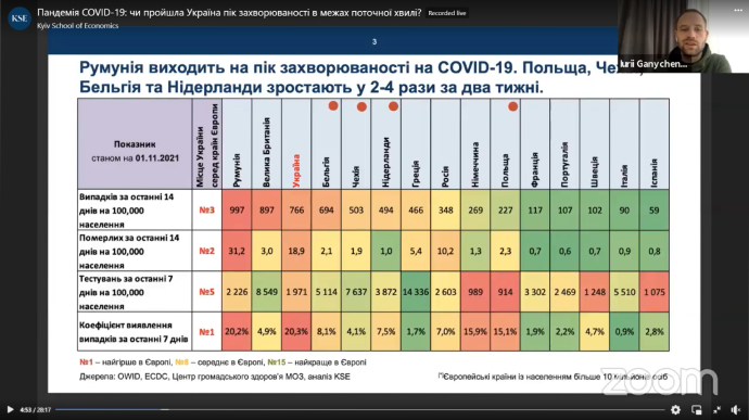 Facebook Центра экономики здравоохранения КШЭ