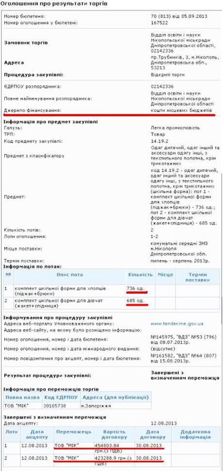 Формы были куплены за госсредства Формы были куплены за госсредства