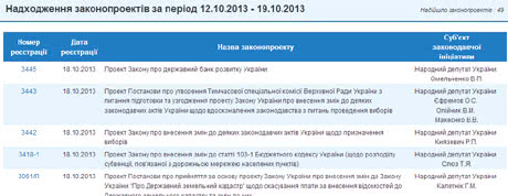 Фото c сайта rada.gov.ua Фото c сайта rada.gov.ua