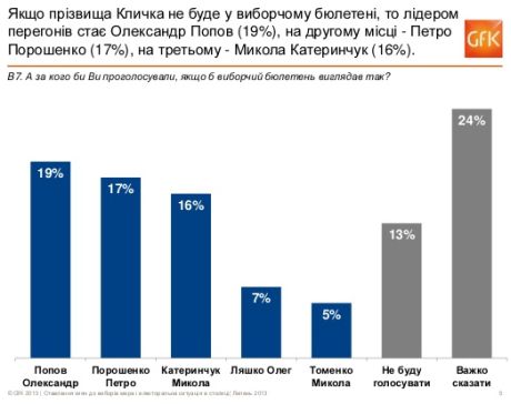 Данные Gfk Ukraine - slideshare.net Данные Gfk Ukraine - slideshare.net