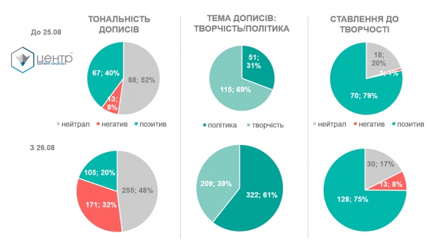 Оцінка політичних перспектив С.Вакарчука