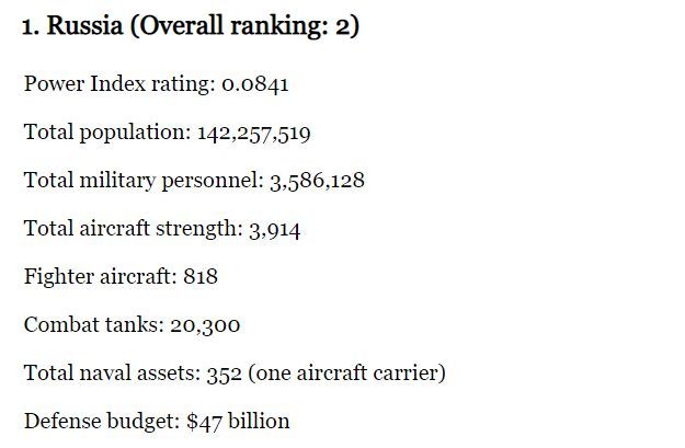 Російська армія - найсильніша в Європі