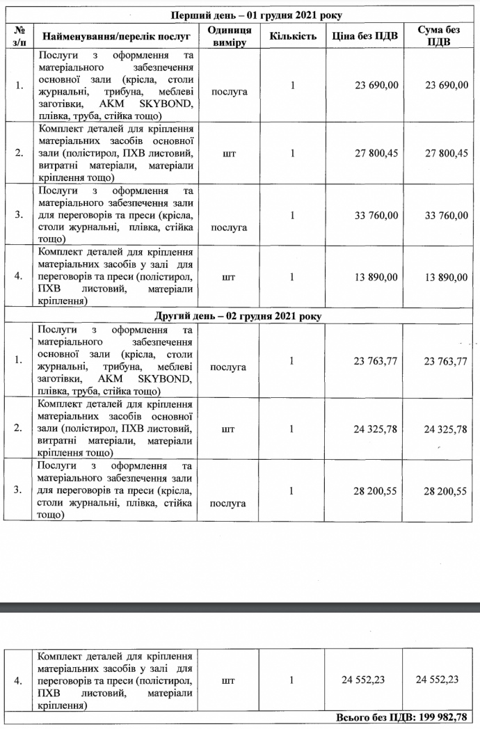 Услуги, заказанные у Олийника по первому договору