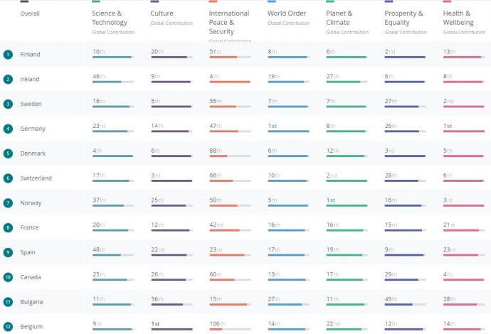 Перша десятка 