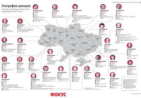 Прокурори областей Прокурори областей
