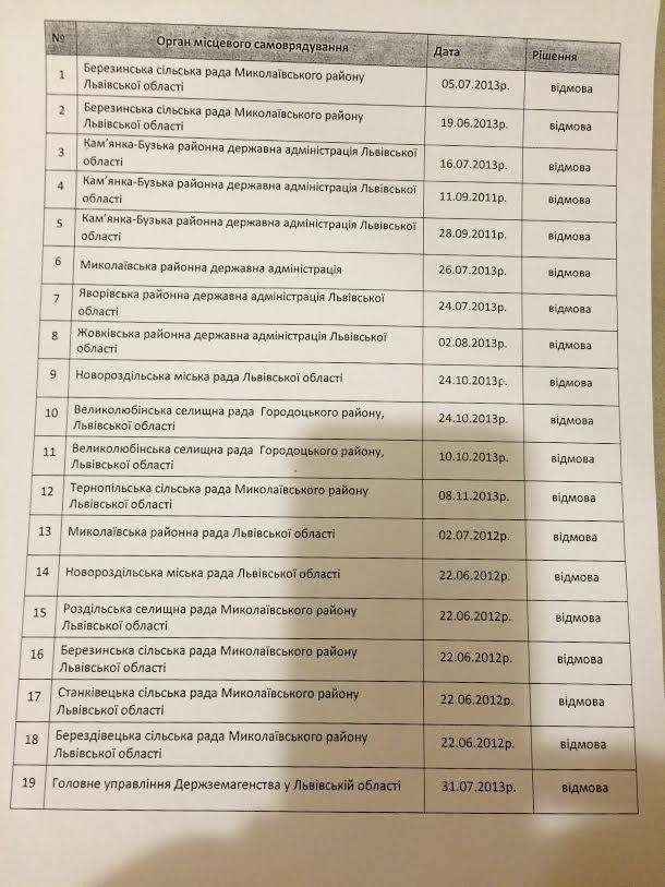 Згідно з датами рішень селищних та місцевих рад, ЛМР зверталася з проханнями про виділення землі під полігон лише в 2011-2013 роках. Садовий очолює Львів з 2006-го