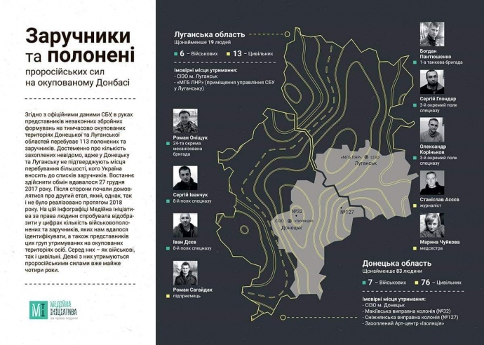 Як зазначила співкоординатор МІПЛ Марія Томак, організація позначила лише категорії (цивільні/військові), регіони, відомі місця тримання та ідентифіковану кількість утримуваних осіб.