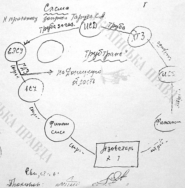 Схема Тарути