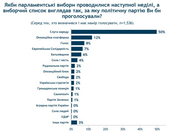 Расстановка сил перед парламентскими выборами