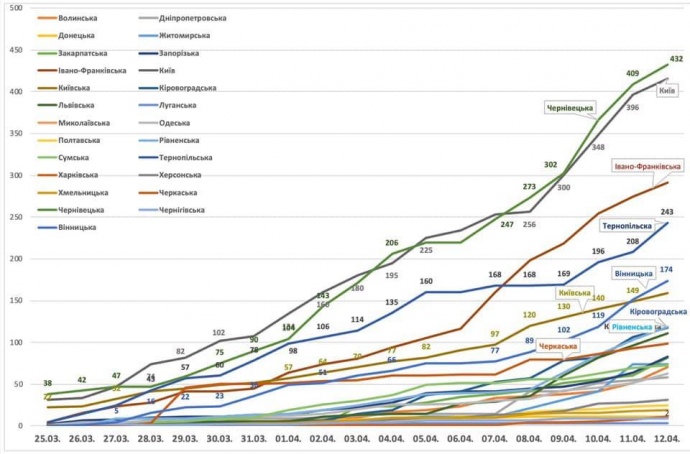 Натисніть для збільшення