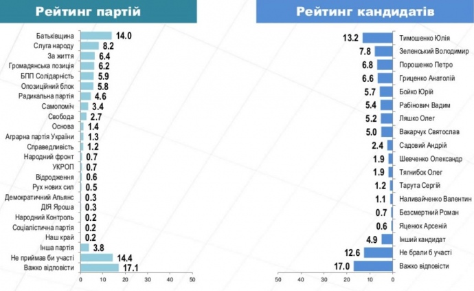 Электоральные рейтинги