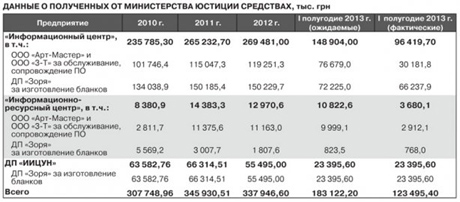 Фото с сайта zn.ua