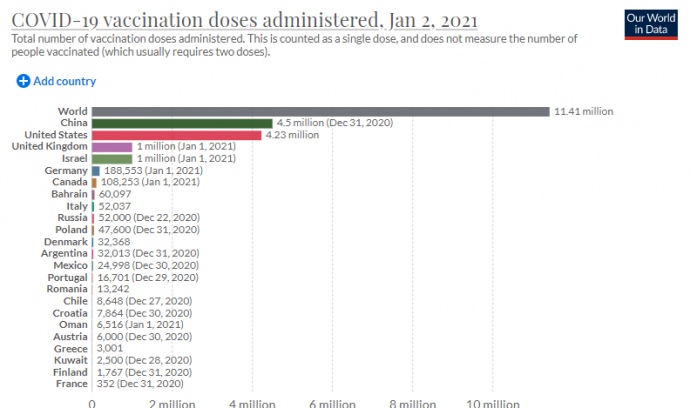 Кількість введених доз вакцин