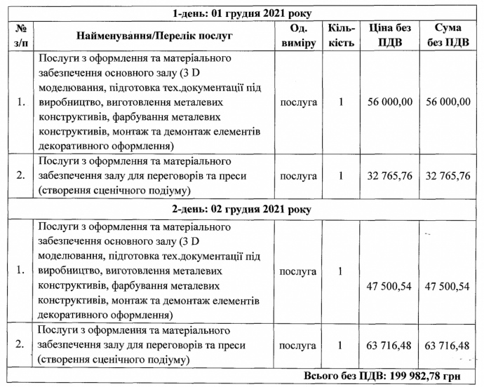 Услуги, заказанные у Олийника по второму договору