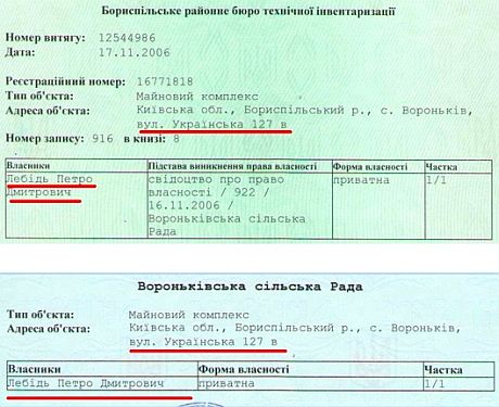 Митрополит Павло переписав на себе власність Лаври