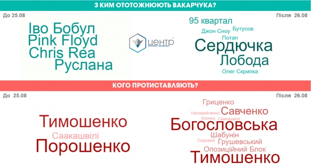 Політичні висловлювання збільшили увагу до С.Вакарчука