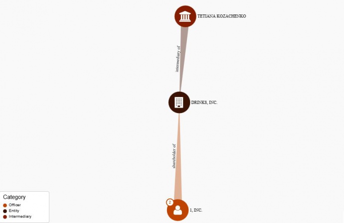 Козаченко була посередником компанії Drinks Inс