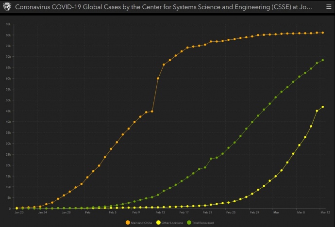 Динаміка розвитку коронавірусу