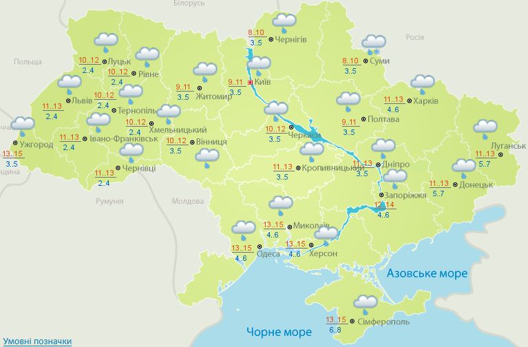 Прогноз на 8 квітня