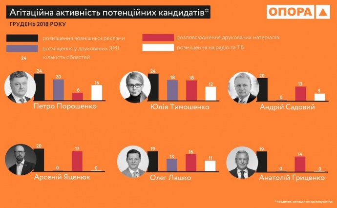 Лідери агітації у грудні