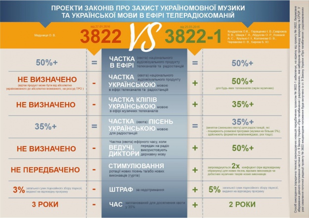 Порівняльна таблиця запропонованих змін. Натисніть для збільшення