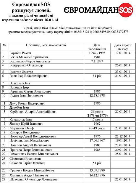 Список активістів, яких шукають - дані станом на вечір 27 січня