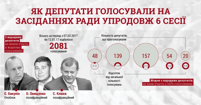 Інфографіка КВУ