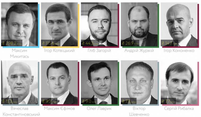 ТОП-10 богатейших новичков: