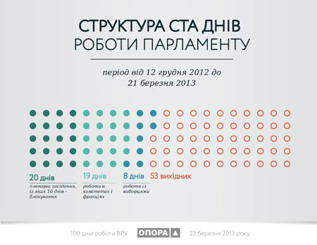 Инфографика Опоры Инфографика Опоры